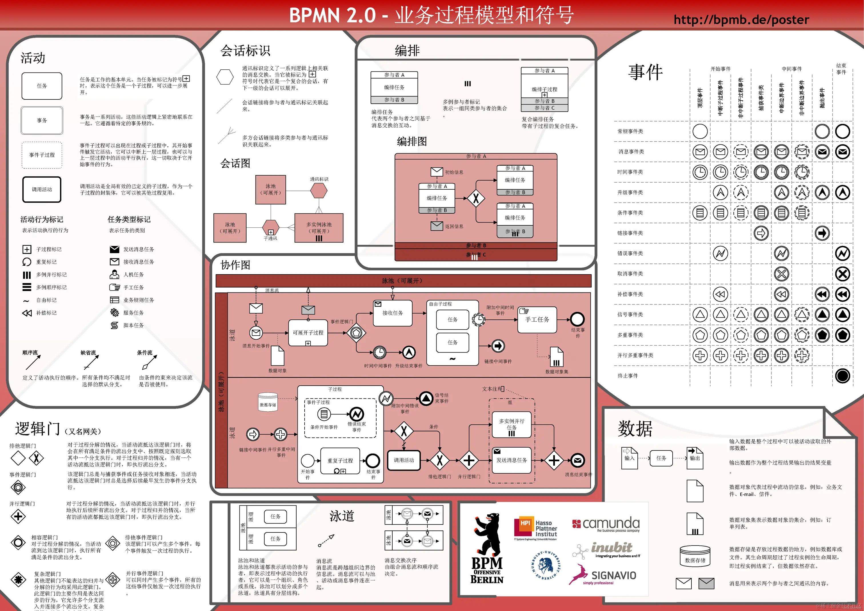 bpmn2.0